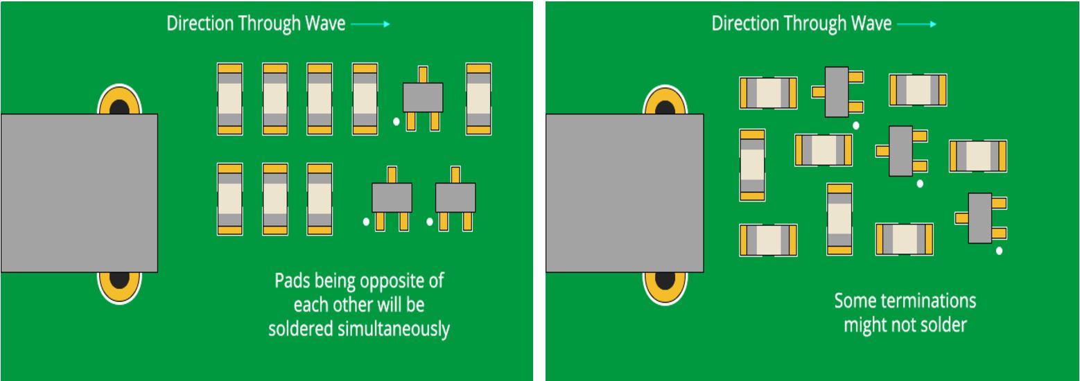 Through hole and SMD PCB design rules for orientation