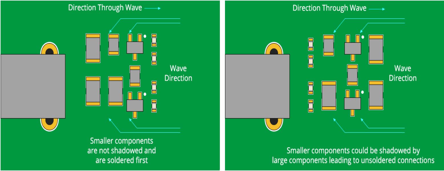 Through hole and SMD PCB design rules for placement