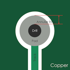 Annular ring diagram