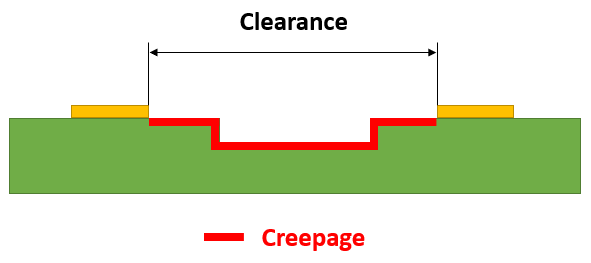 Creepage vs. clearance in a PCB