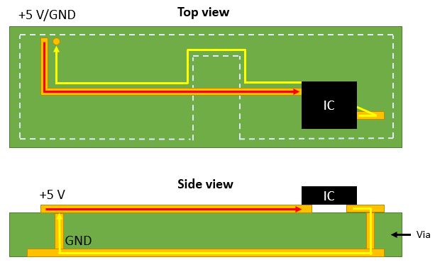 Return path in a PCB with a ground plane gap