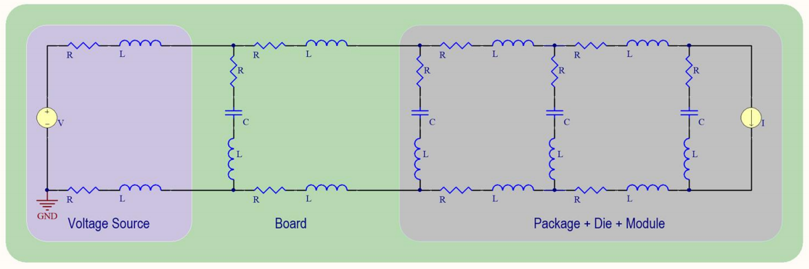 PDN impedance analysis with component die and package