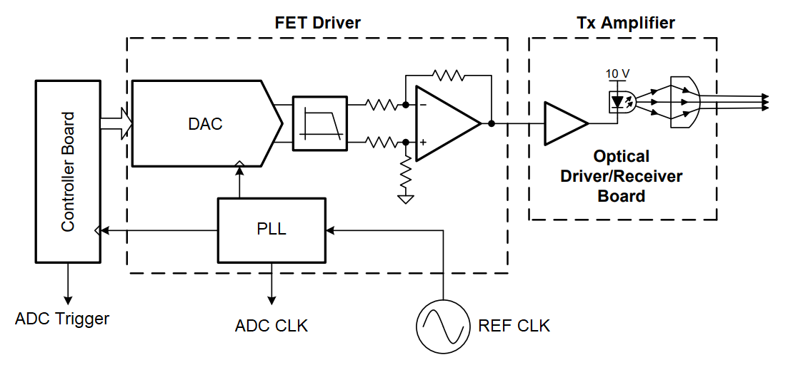 Driverless car with pulsed laser diode driver circuit