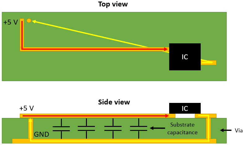 Return Current Path en una PCB para corrientes CC