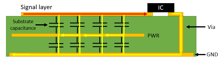 Ground return path in a multilayer PCB