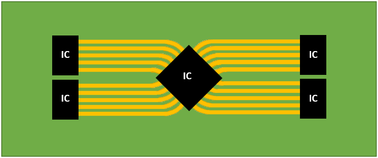 Multiple ICs on a board with any angle routing