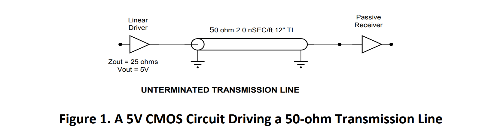 Figure 1. A linear divider connected to an unterminated transmission line connected to a passive receiver
