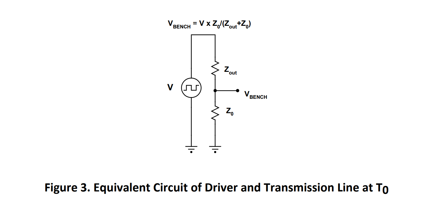 A Thevenin equivalent circuit of the driver and transmission line at the initial time T₀, showing a signal voltage source connected to a voltage divider, the middle point of which is our bench voltage