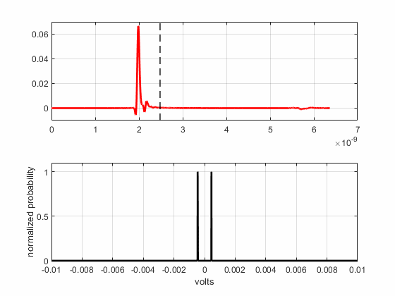Figure 9. How reflections cause noise in the system