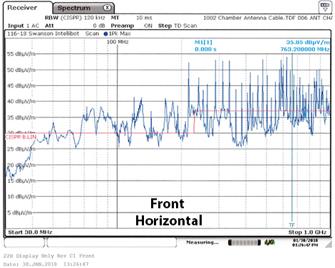 EMI noise measurement front horizontal