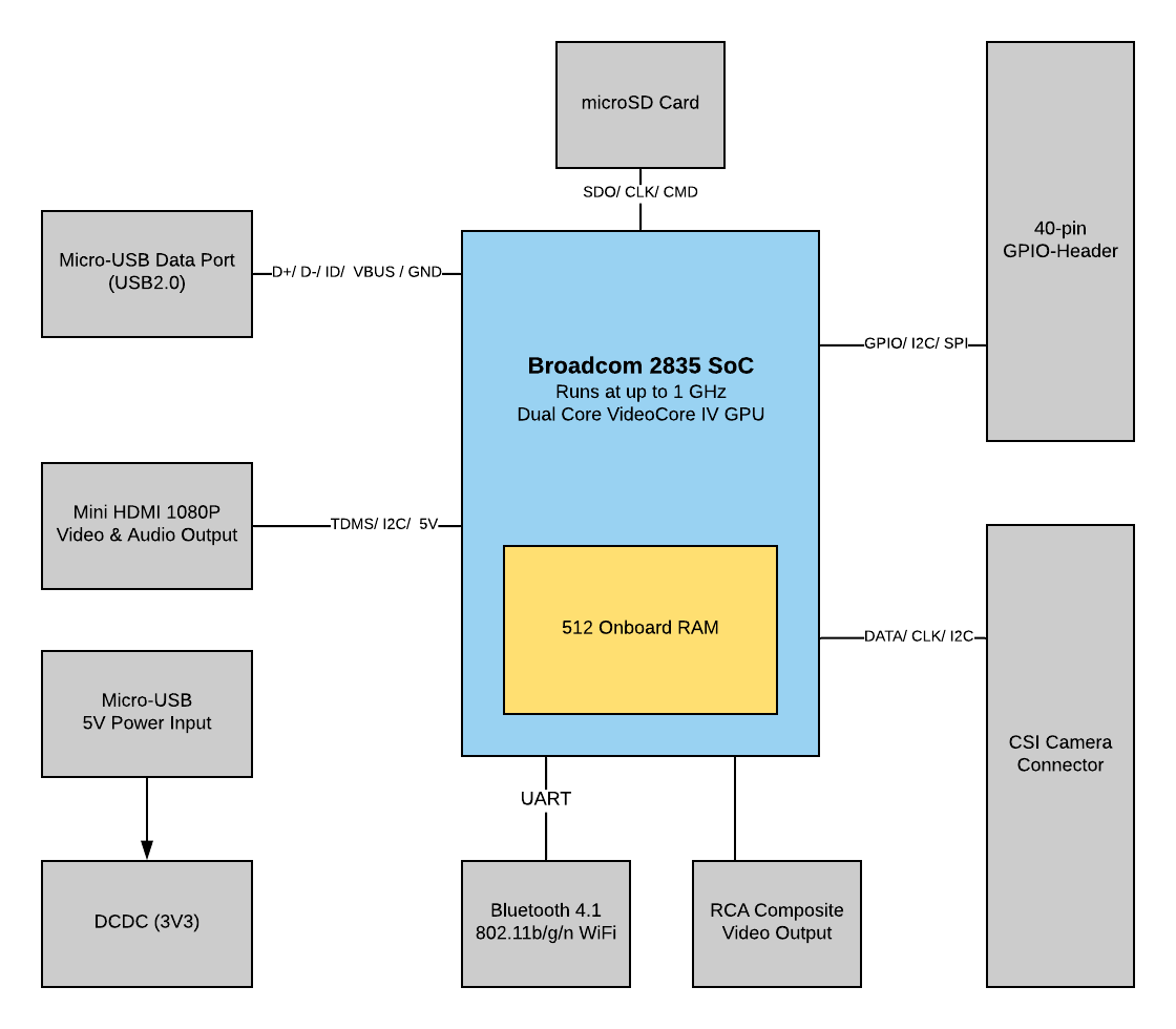 Lucidchart Screenshot