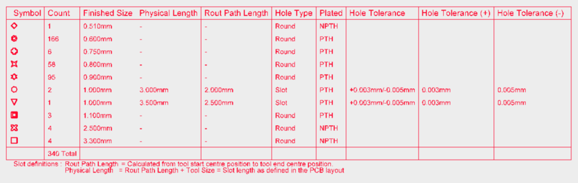 example-drill-table-showing-all-hole-tolerance-columns