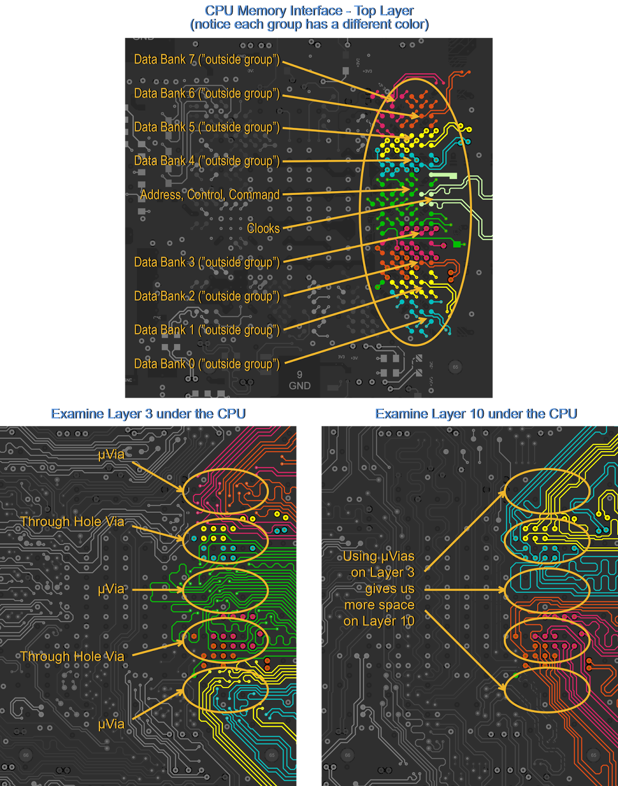 CPU memory interface Figure 4 : Choisir une taille de via correcte lors de la conception de vos PCB peut vous faire économiser de l'espace et placer plus de pistes.