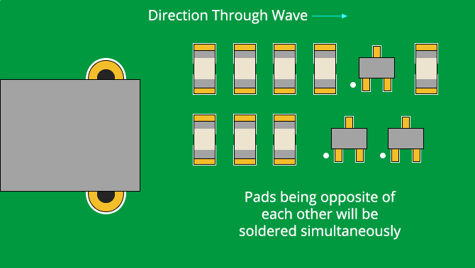 good-chip-components-orientation