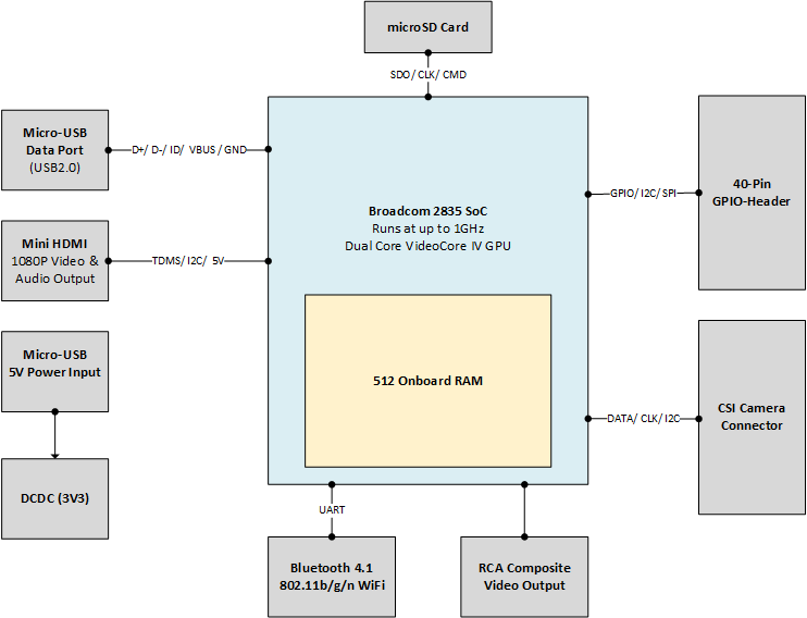 Screenshot aus Microsoft Visio