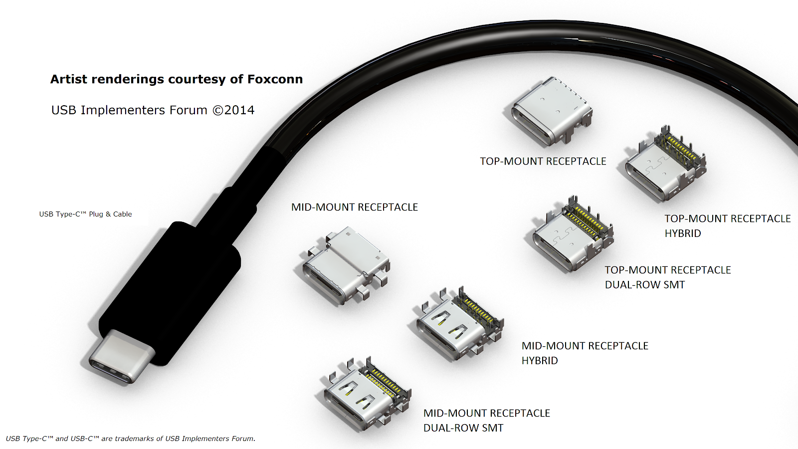 USB Type-C Connector