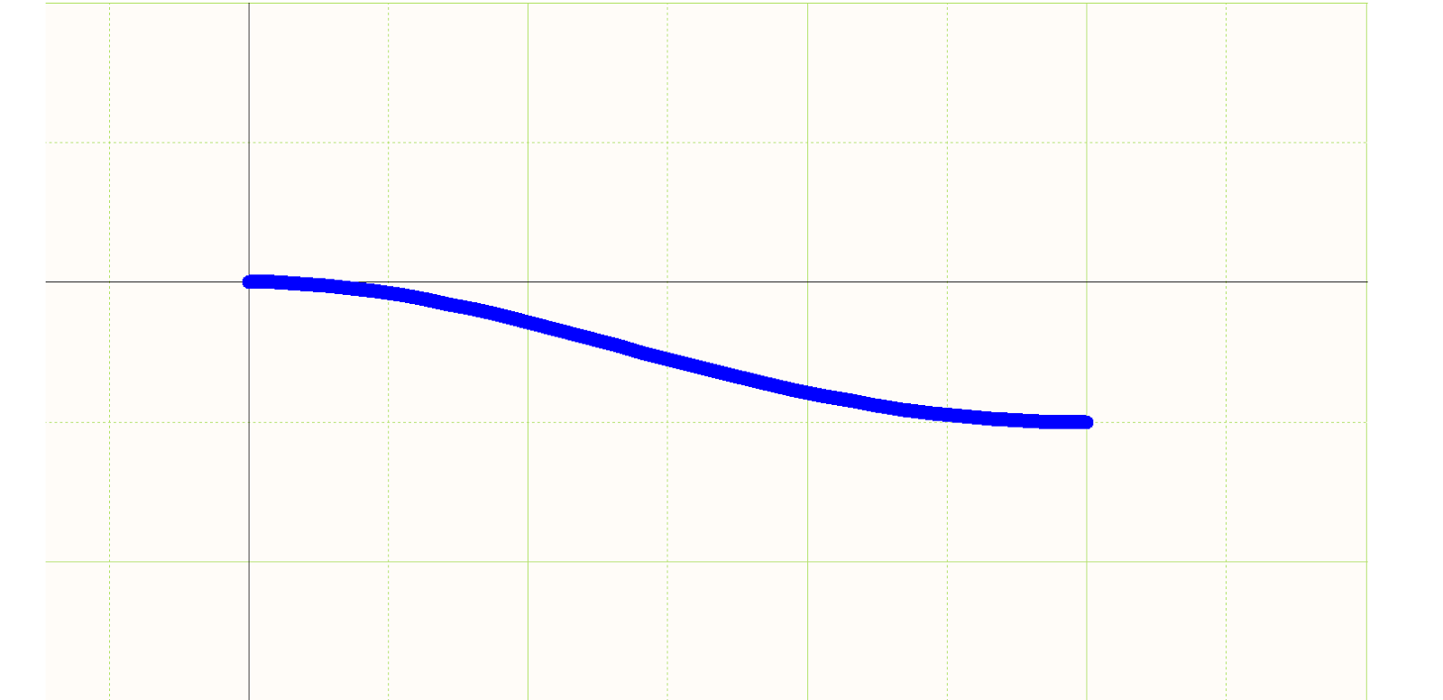 Figura 7.  Parte inferior de un termorretráctil con un plano de la curva de Bezier.