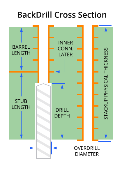 backdrilling-cross-section