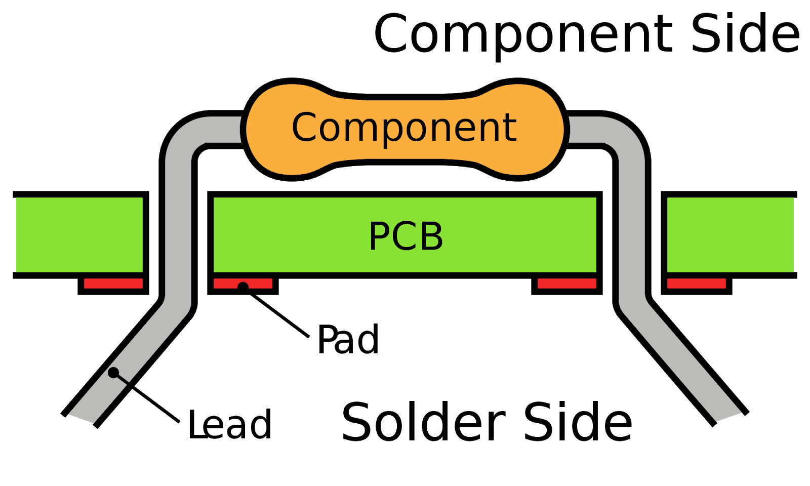 Montaż przewlekany dla projektu PCB - widok z boku