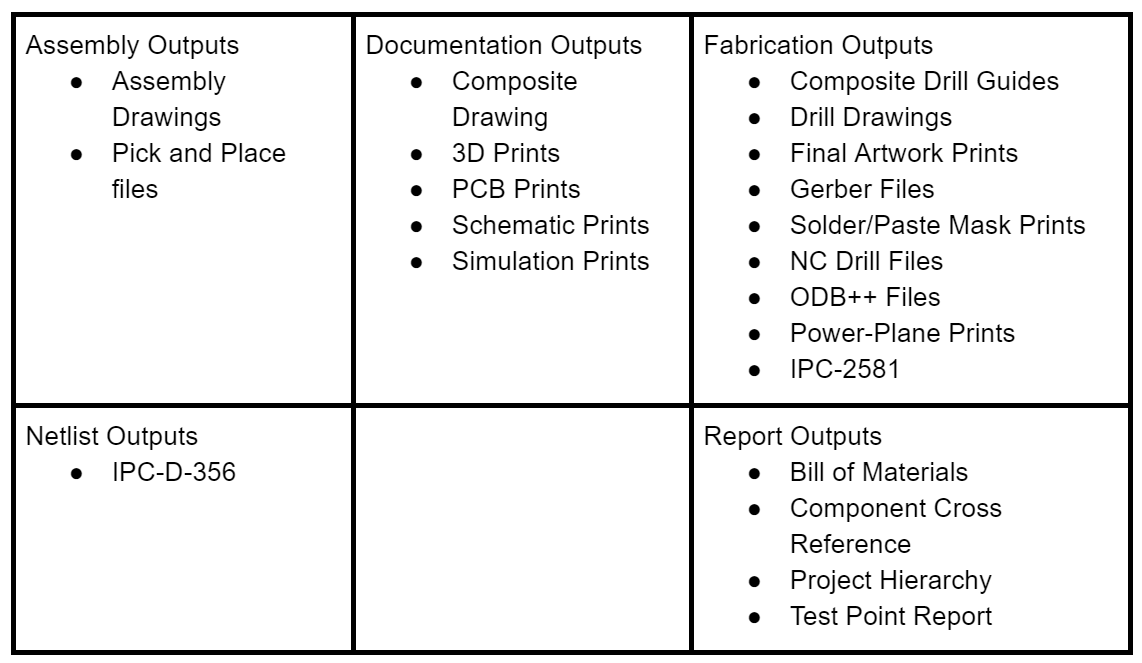 A list of output file categories