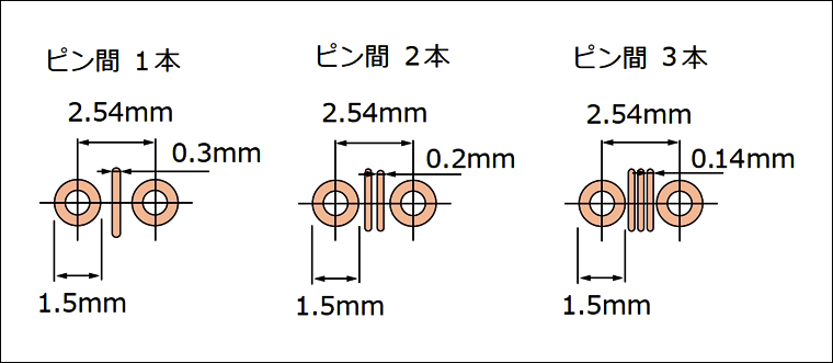 図1. プリント基板の線幅基準