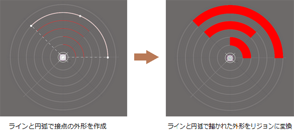 図3. ラインやアークで作成された外形をリジョンに変換