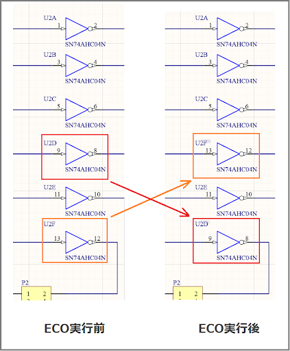 図7. ECOの実行