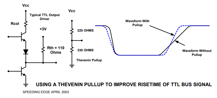 Thevenin Termination Used as a Pullup