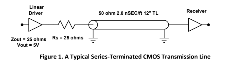 CMOS series-terminated transmission line