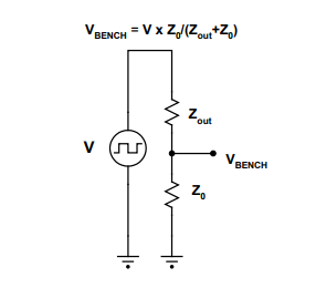 Equivalent Circuit of Driver and Transmission Line at T0