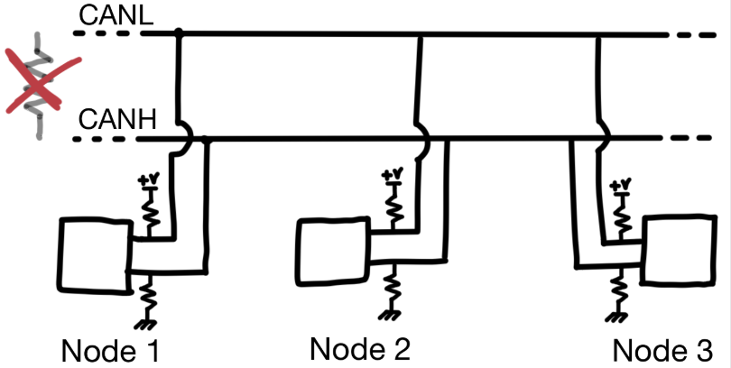 Controller area network bus, or low-speed fault-tolerant CAN-bus with linear topology