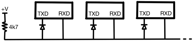 Indecently engineered controller area network bus
