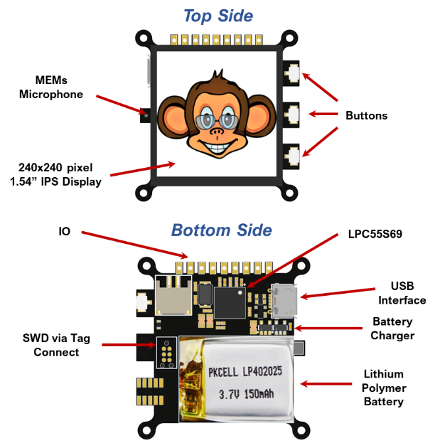 The original “Mini-Monkey” concept based upon the LPC55S69 in the VFBGA98 package