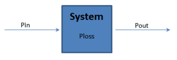 System graph of power dissipation