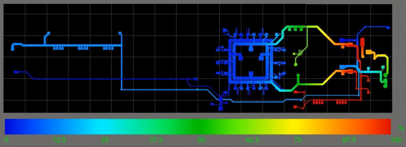 Screenshot of a PDNA simulation in Altium Designer