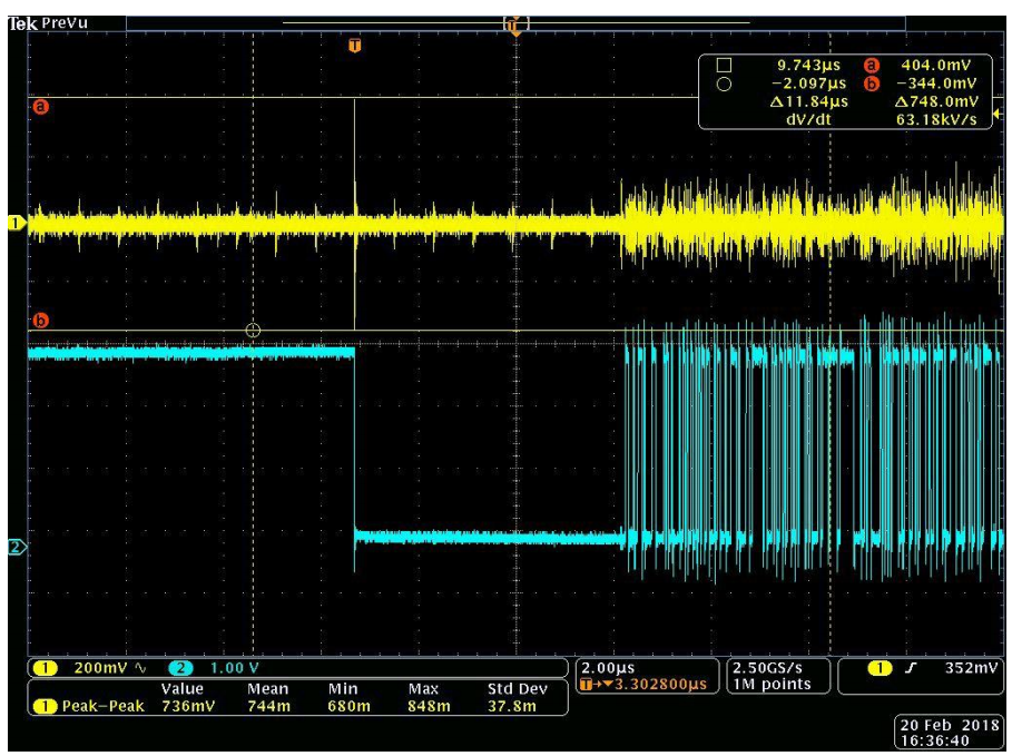 EMI noise measured for a TTL Signal