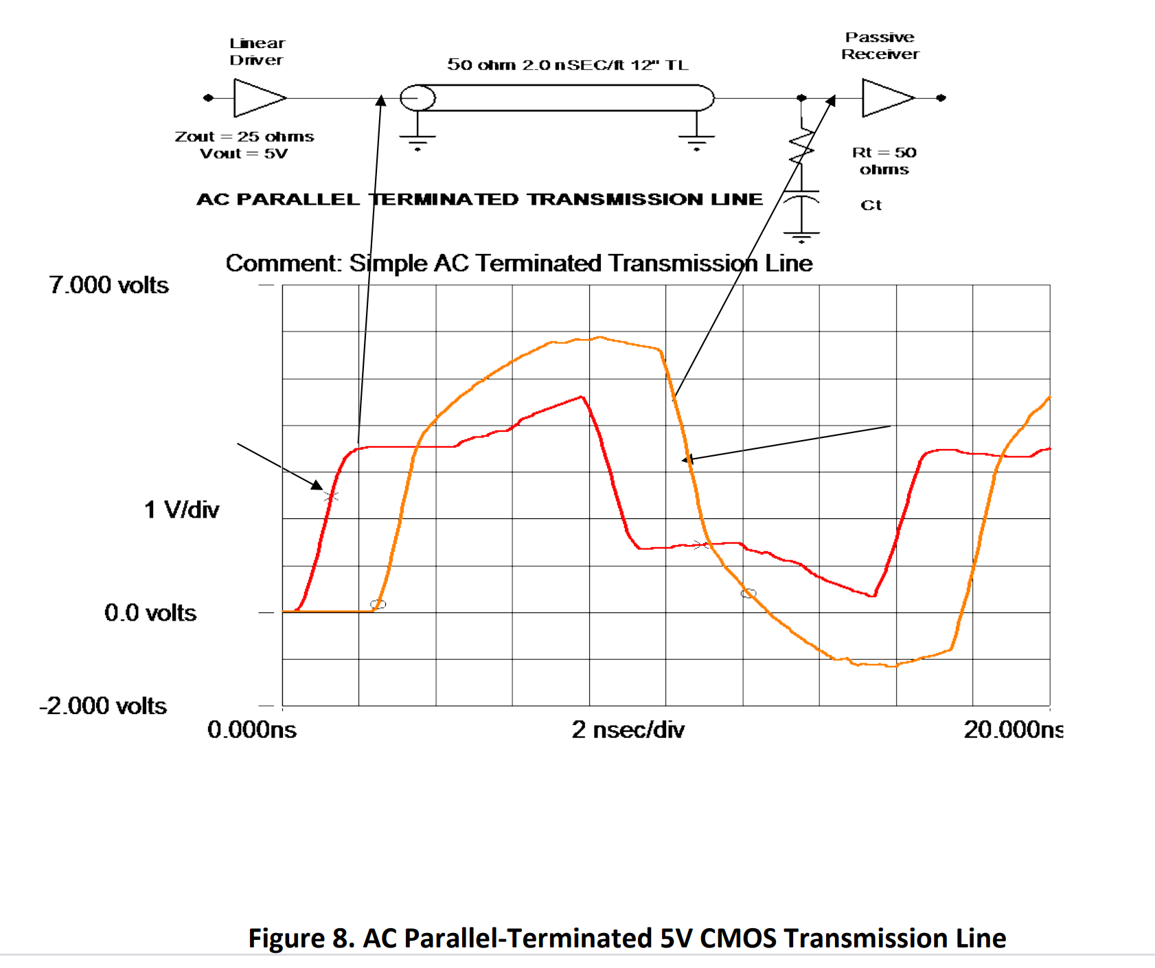 AC Parallel-Terminated 5V CMOS Transmission Line