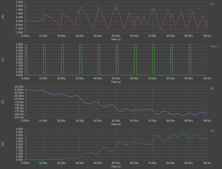 Buck converter simulation results