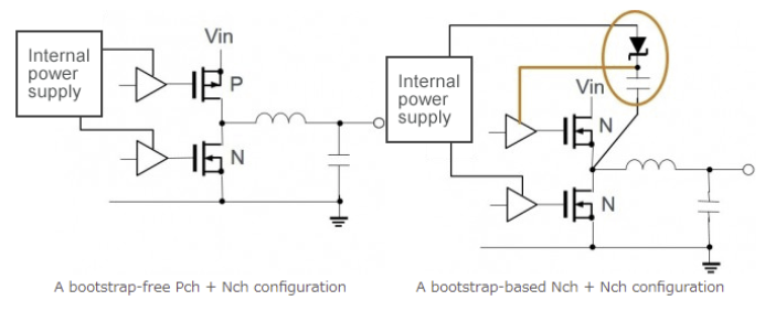 Bootstrap circuit in a high current buck converter design