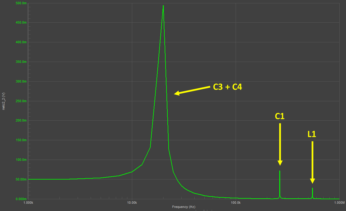 EMI filter simulation: initial frequency sweep results.