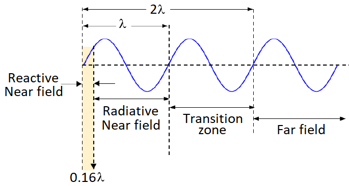 Types of EMI filters in a circuit schematic