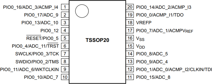 TSSOP20
