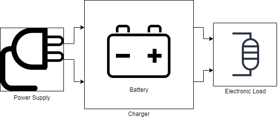 Battery Charger Test Setup