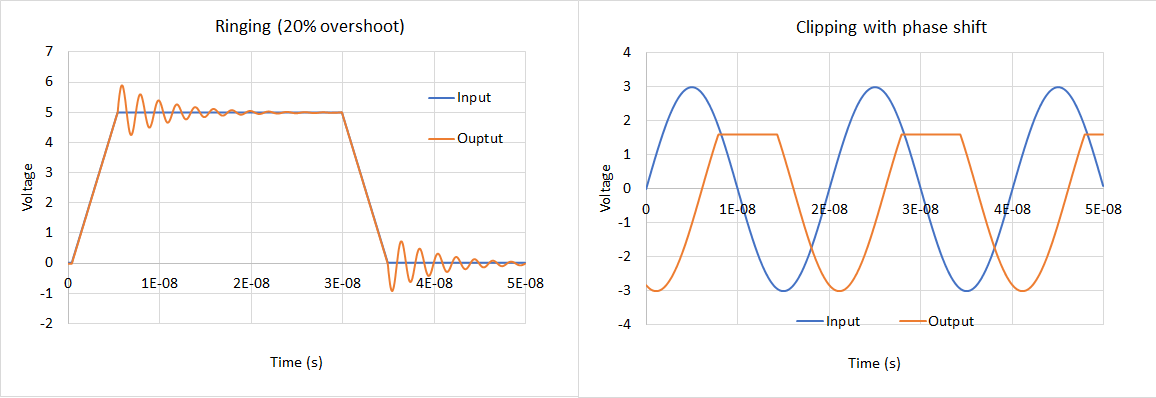 Amplifier stability analysis K-factor