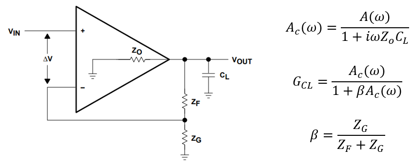 Amplifier stability analysis circuit model