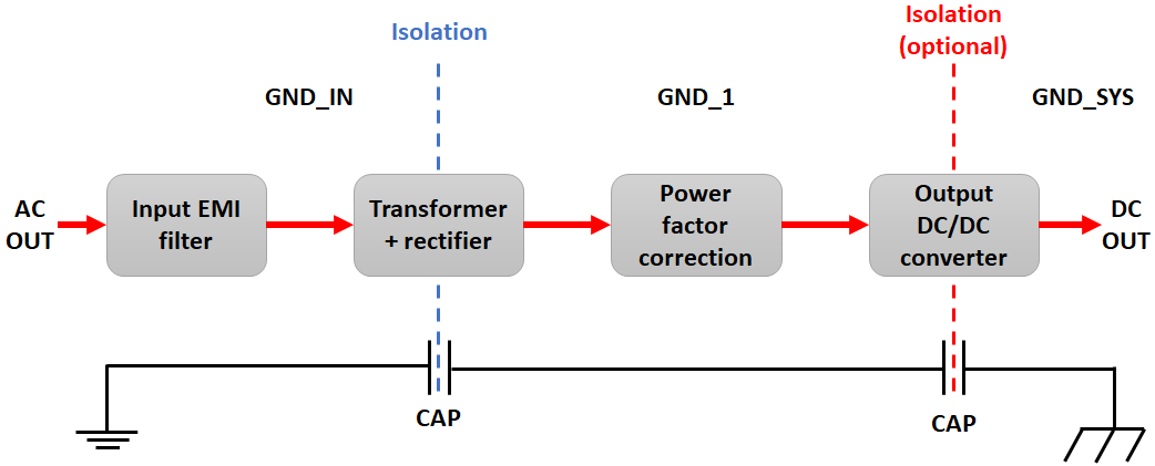 Switching power supply block diagram