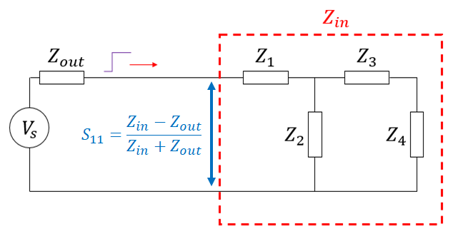 Input Input impedance equivalent impedance