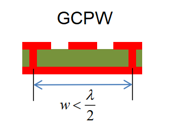 Coplanar waveguide with ground geometry