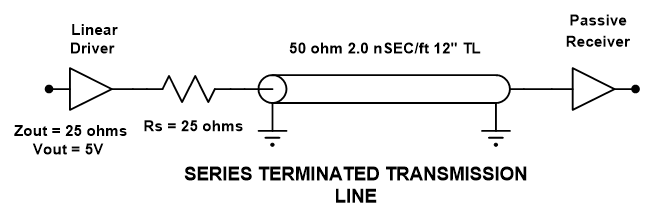 Figure 7. Circuit CMOS 5V à terminaison de PCB sérielle typique