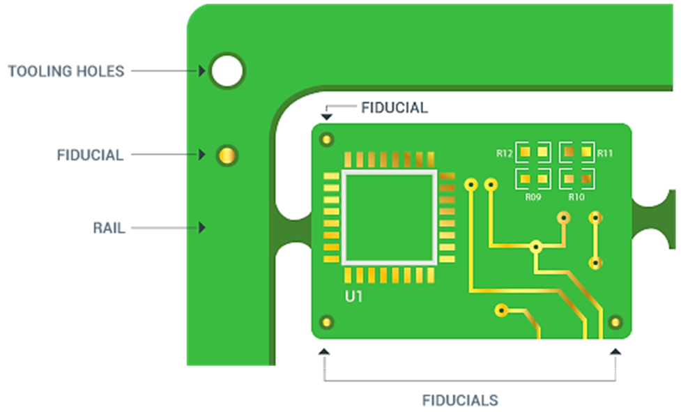 PCB tooling holes in a panel